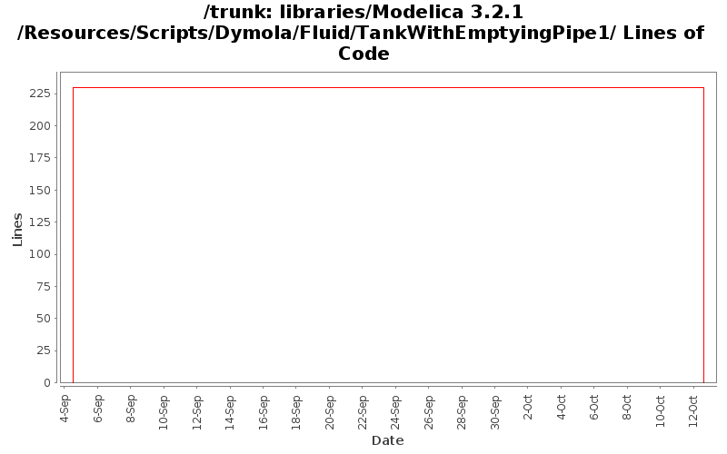 libraries/Modelica 3.2.1/Resources/Scripts/Dymola/Fluid/TankWithEmptyingPipe1/ Lines of Code